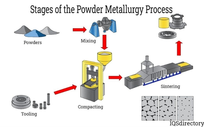 PCE Powder: Composition, Functionality & Advantages